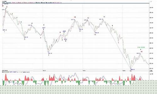 股市直播策略分析(股票实战直播)(股市直播平台哪个好)_上期所_第1张_财经网 股市直播策略分析(股票实战直播)(股市直播平台哪个好)_https://www.kairu168.com_上期所_第1张