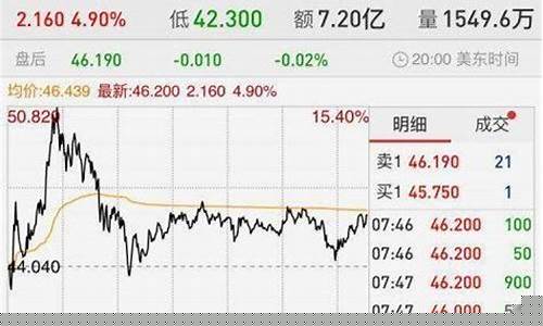 虎牙股市直播(虎牙股市直播时间)_https://www.kairu168.com_上期能源_第1张