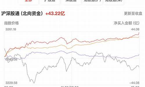 股票期货直播净买(股票期货直播平台)(股票期货直播间哪里有)_https://www.kairu168.com_郑商所_第1张