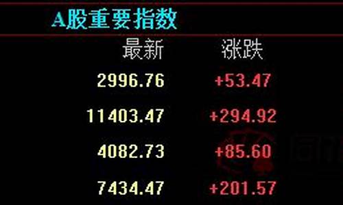 美指期货直播室(美指期货走势)_https://www.kairu168.com_大商所_第1张
