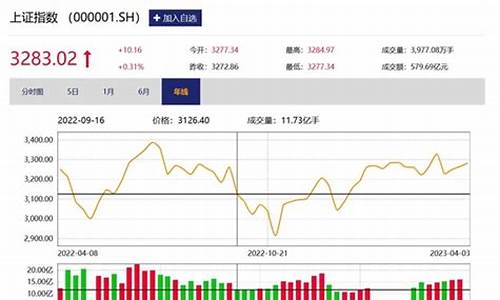 什么频道有股市直播(什么频道有股市直播的)_https://www.kairu168.com_上期能源_第1张