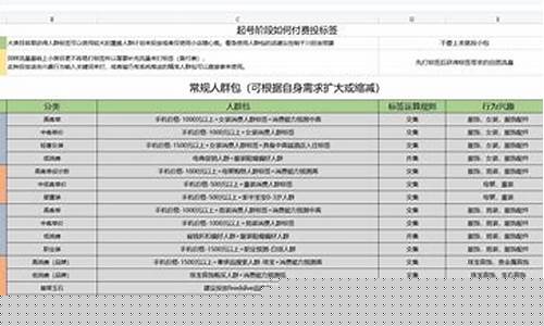 直播期货交易时间表格(期货交易统计表格)_https://www.kairu168.com_上期所_第1张