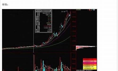 股票筹码峰财经直播(筹码峰股票最新走势)(股票筹码图怎么看)_https://www.kairu168.com_郑商所_第1张