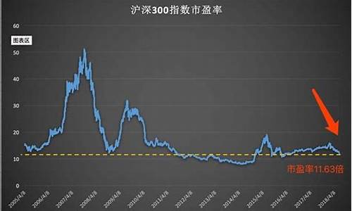 市盈率股市直播(市盈率直播平台)_https://www.kairu168.com_郑商所_第1张