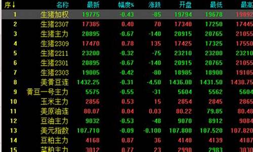 生猪期货最新直播(生猪期货投机最后交易日)_https://www.kairu168.com_大商所_第1张