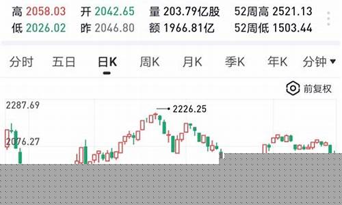 最好 的股市直播(最好的股市直播平台)_https://www.kairu168.com_广期所_第1张