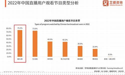 中国股市直播平台排名前十(中国股市直播平台排名前十名)(股票行情直播平台)_https://www.kairu168.com_大商所_第1张