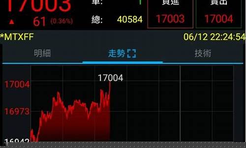 怎样收看股市直播节目(怎样收看股市直播节目回放)_https://www.kairu168.com_中金所_第1张
