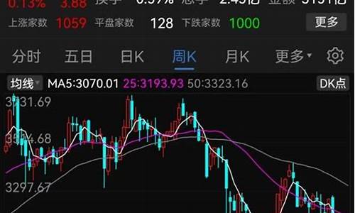 当前股市直播(当前股市直播最新消息)(当前股市行情怎么样)_https://www.kairu168.com_大商所_第1张