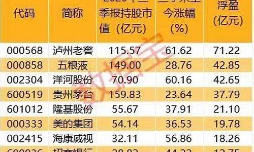 四川期货直播间排名(黄金原油期货直播间)_https://www.kairu168.com_中金所_第1张