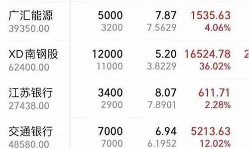 优秀的股市直播(最有人气的股市直播)(股市里最牛的直播平台)_https://www.kairu168.com_广期所_第1张