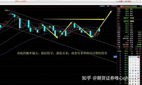 实盘期货直播(实盘期货直播日日更)_https://www.kairu168.com_郑商所_第1张