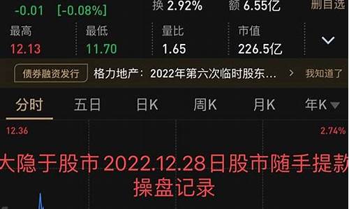 股市直播实时最新消息(股市直播实时最新消息新闻)_https://www.kairu168.com_大商所_第1张