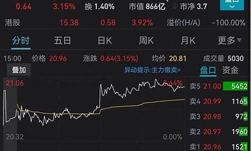 国际黄金股市直播(国际黄金股市在哪看)(国际黄金股市行情)_https://www.kairu168.com_广期所_第1张