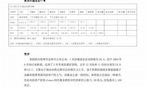 瑞奇黄金期货直播间(瑞奇黄金期货直播间在哪)(瑞奇期货交易软件下载)_https://www.kairu168.com_中金所_第1张