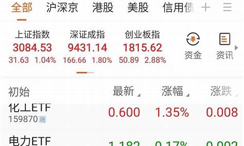下午3点股市直播(宁静的光股市直播)(股市下午三点半)_https://www.kairu168.com_广期所_第1张