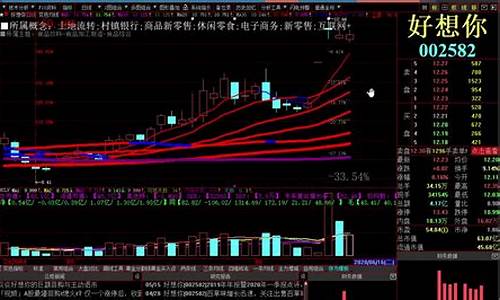 股市直播间直播间(股市直播室)(股市直播间在线直播平台)_https://www.kairu168.com_郑商所_第1张