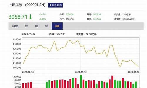 股市直播10 30(股市行情直播最强)(股市直播一股市在线)_https://www.kairu168.com_上期所_第1张