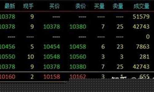 在哪可以看到期货交易直播(在哪可以看到期货交易直播记录)(在哪里可以看到期货)_https://www.kairu168.com_上期能源_第1张