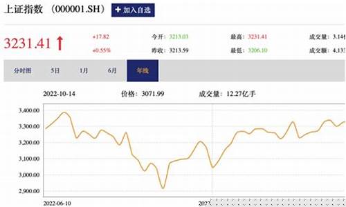 股市直播中国电信(股市直播中国电信是真的吗)(中国电信股票k线)_https://www.kairu168.com_大商所_第1张
