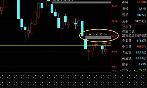 6月1日股市直播数据查询(6月1日股市直播数据查询表)(6月1日股市放假吗)_https://www.kairu168.com_广期所_第1张
