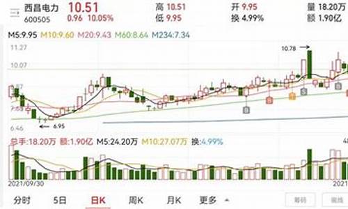 实操股市直播(股票实战直播)_https://www.kairu168.com_大商所_第1张