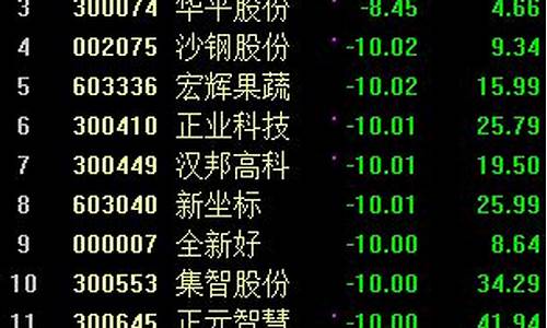 淘气天尊手机直播间股市直播(淘气天尊直播间股市直播室)(淘气天尊最新直播)_https://www.kairu168.com_中金所_第1张
