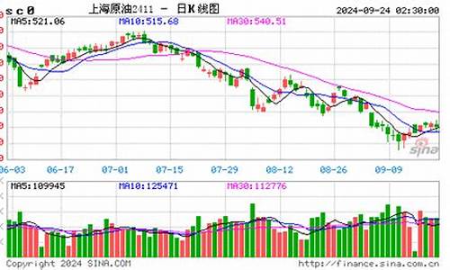 原油1903期货实时直播(原油期货1907)(原油期货喊单直播行情实时)_https://www.kairu168.com_上期所_第1张