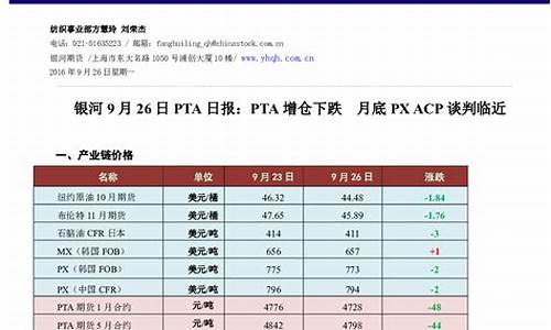 期货pta直播喊单(pta期货喊单直播今日行情)(pta期货贴吧)_https://www.kairu168.com_郑商所_第1张