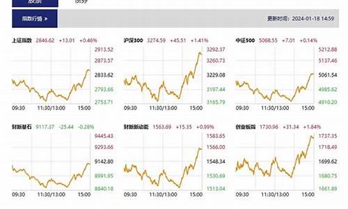 升大股市直播(股票大盘直播)(大盘升盘)_https://www.kairu168.com_广期所_第1张