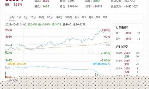 热卷期货主力行情(热卷期货现货行情)_https://www.kairu168.com_郑商所_第1张