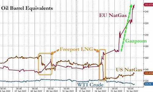 天下天然气国际期货直播间(国际天然气期货实时行情热议)(国际天然气期货价格实时行情)_https://www.kairu168.com_郑商所_第1张