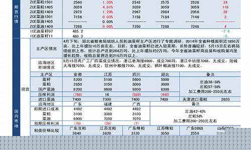 期货类直播(期货类直播平台)(期货交易直播室)_https://www.kairu168.com_中金所_第1张