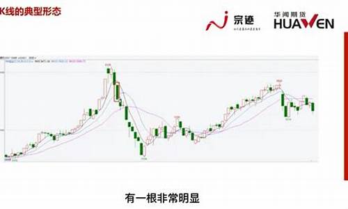 期货k线交易(期货k线交易系统)_https://www.kairu168.com_广期所_第1张