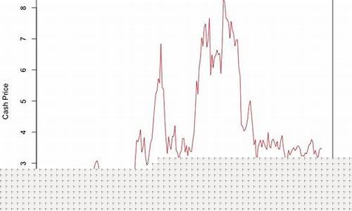 玉米期货直播(玉米期货直播平台)(玉米期货是啥意思)_https://www.kairu168.com_广期所_第1张