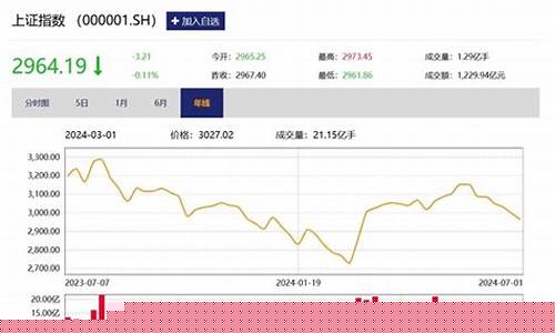 开股市直播要备笔录吗(怎么样才可以开直播讲股票)_https://www.kairu168.com_上期所_第1张