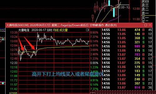 618股市直播(播放618的股价)(618股市行情)_https://www.kairu168.com_中金所_第1张