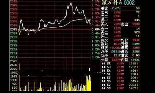 怎样看杨平股市直播(杨平股评)(央视杨平)_https://www.kairu168.com_上期能源_第1张