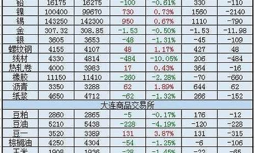 2014期货早盘解析直播(2014年期货)(2014年期货行情回顾)_https://www.kairu168.com_上期所_第1张