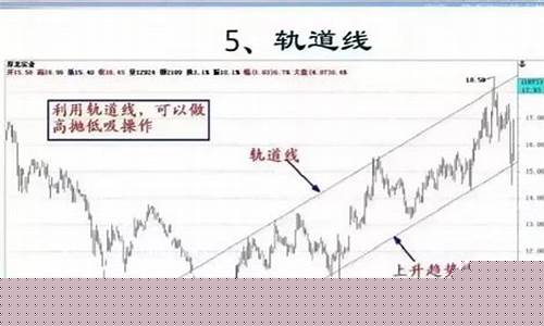 7月23号泽天师股市直播(泽天师今日股评晚间版)(泽天师的主页)_https://www.kairu168.com_郑商所_第1张