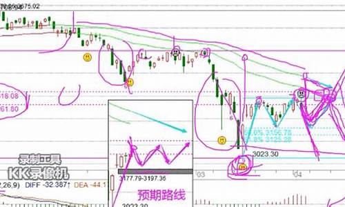 冯矿伟今日股市直播(冯矿伟今日股市直播室)(冯矿伟直播间新浪财经)_https://www.kairu168.com_郑商所_第1张