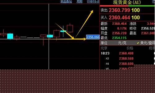 手机财赋股市直播室(趋势巡航股市直播室手机版)_https://www.kairu168.com_郑商所_第1张