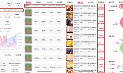 如何做期货达人直播间卖货(期货类账号直播怎么做)_https://www.kairu168.com_郑商所_第1张