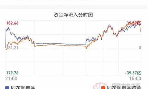 期货直播实盘铁矿(期货铁矿实时)(铁矿石期货实盘)_https://www.kairu168.com_上期所_第1张