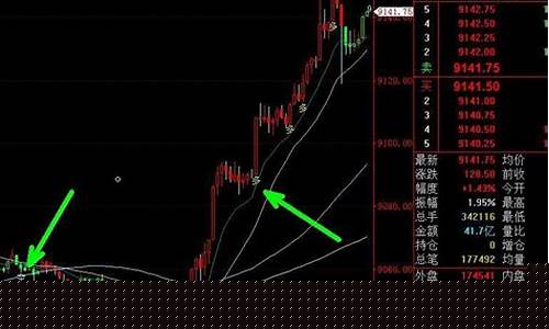 如何直播黄金原油交易(如何直播黄金原油交易呢)(原油黄金直播间)_https://www.kairu168.com_郑商所_第1张