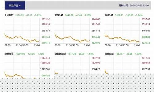 最好股市直播(股市任盈盈直播)(股市有盈任盈盈)_https://www.kairu168.com_郑商所_第1张