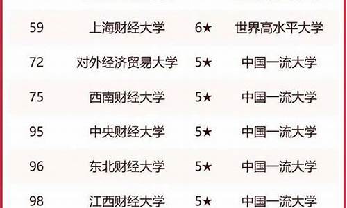 2023财经直播排行(财经直播间)_https://www.kairu168.com_大商所_第1张