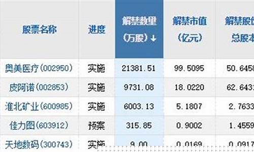 头条股市直播(头条股市直播在哪看)(头条上的炒股是真的吗)_https://www.kairu168.com_上期所_第1张