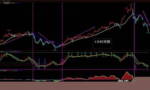 国内期货(国内期货怎么交易)_https://www.kairu168.com_广期所_第1张