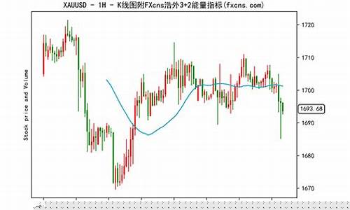 外盘黄金24小时期货直播室(外盘期货黄金实时行情)(外盘期货黄金多少钱一手)_https://www.kairu168.com_大商所_第1张